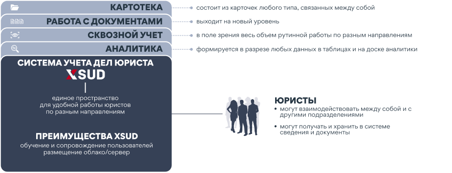 Система учета дел юриста XSUD