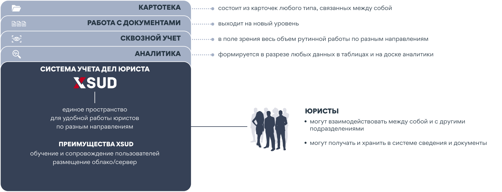 Система учета дел юриста XSUD