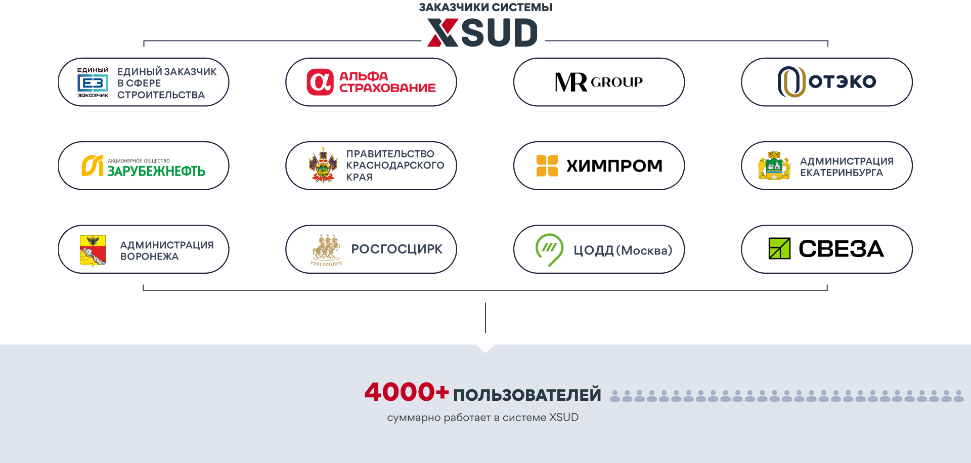 Система учета дел юриста XSUD