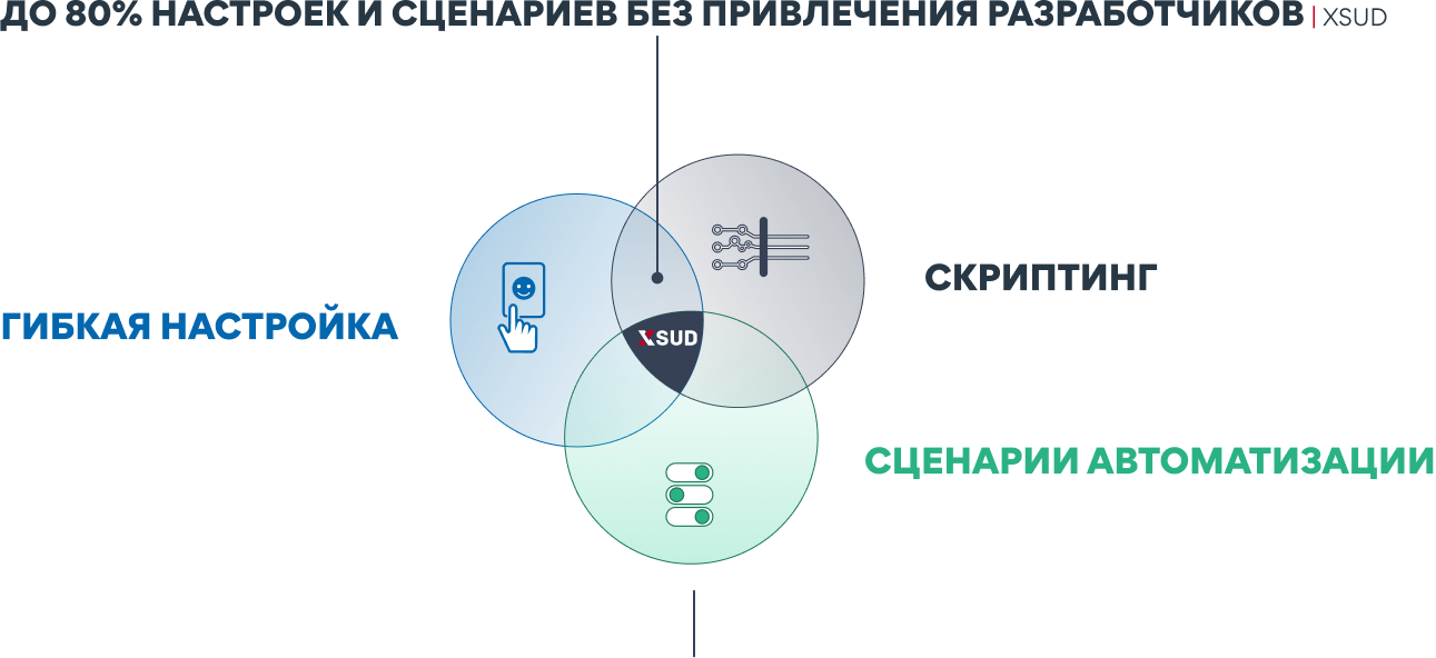 Система учета дел юриста XSUD